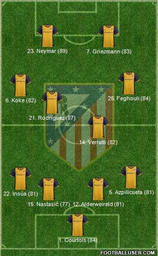 Atlético Madrid B Formation 2014
