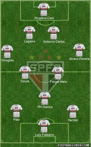 São Paulo FC Formation 2014