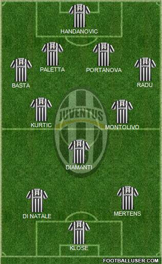 Juventus Formation 2014