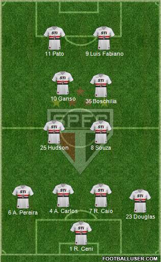 São Paulo FC Formation 2014