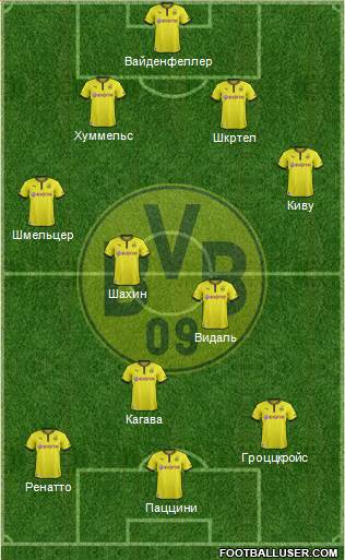 Borussia Dortmund Formation 2014