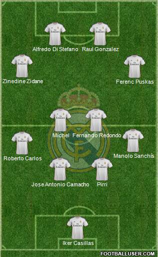Real Madrid C.F. Formation 2014