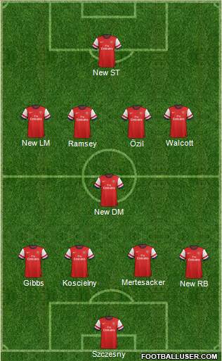 Arsenal Formation 2014