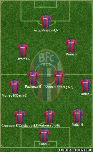 Bologna Formation 2014