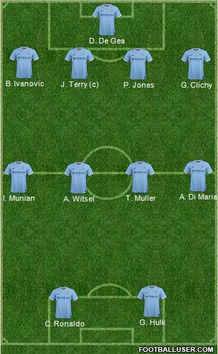 Manchester City Formation 2014