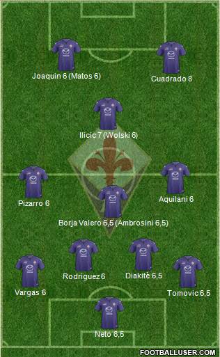 Fiorentina Formation 2014