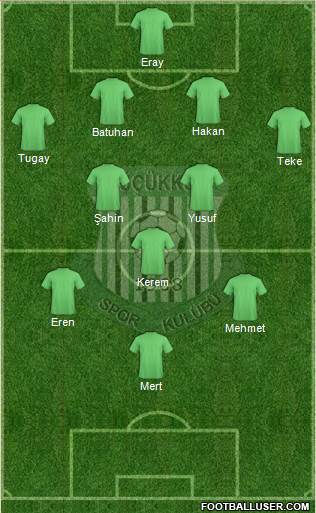Küçükköyspor Formation 2014