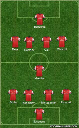 Arsenal Formation 2014