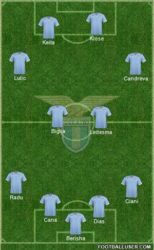S.S. Lazio Formation 2014