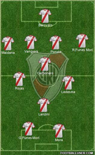 River Plate Formation 2014