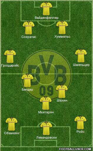Borussia Dortmund Formation 2014
