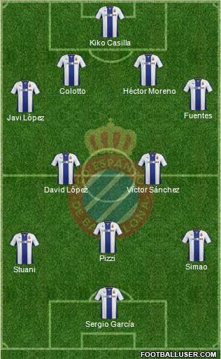 R.C.D. Espanyol de Barcelona S.A.D. Formation 2014