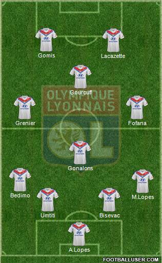 Olympique Lyonnais Formation 2014