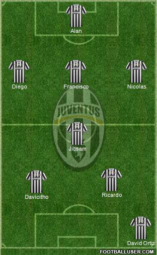 Juventus Formation 2014