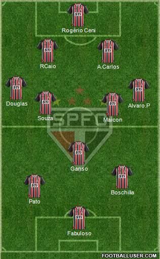 São Paulo FC Formation 2014