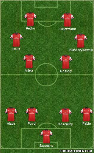 Arsenal Formation 2014