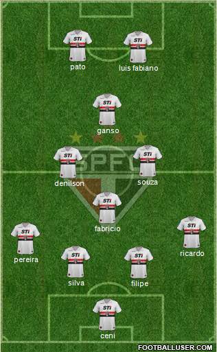 São Paulo FC Formation 2014