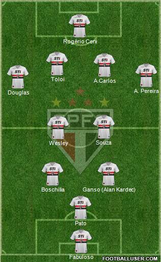 São Paulo FC Formation 2014