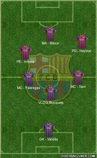 F.C. Barcelona Formation 2014