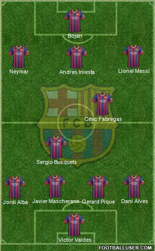 F.C. Barcelona Formation 2014