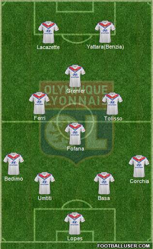 Olympique Lyonnais Formation 2014