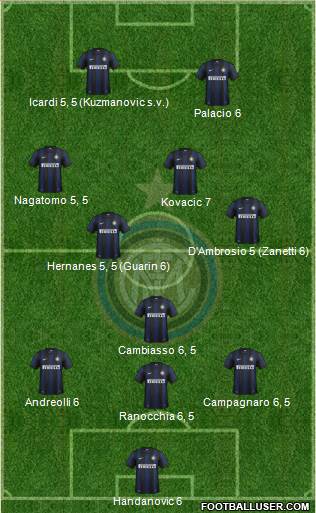 F.C. Internazionale Formation 2014