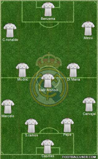 Real Madrid C.F. Formation 2014