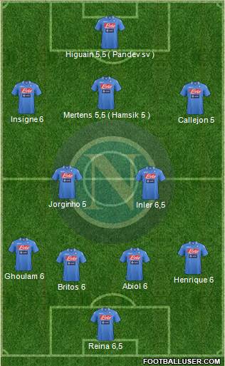 Napoli Formation 2014