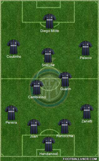 F.C. Internazionale Formation 2014