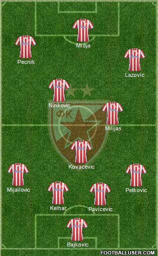FC Red Star Belgrade Formation 2014