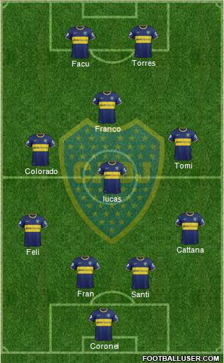 Boca Juniors Formation 2014