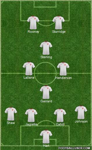England Formation 2014