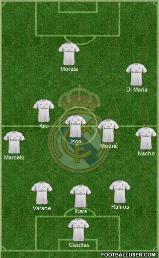 Real Madrid C.F. Formation 2014