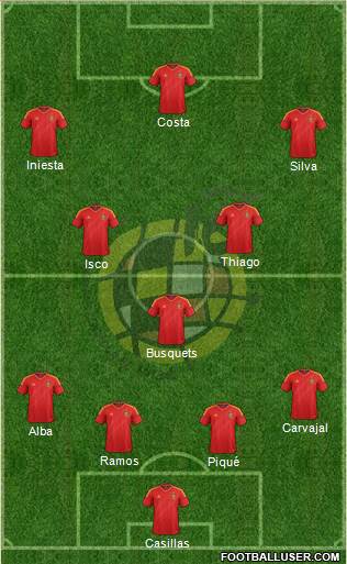 Spain Formation 2014