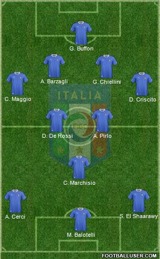 Italy Formation 2014