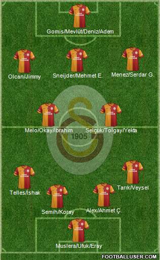 Galatasaray SK Formation 2014