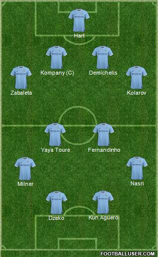 Manchester City Formation 2014