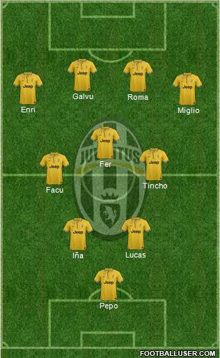 Juventus Formation 2014