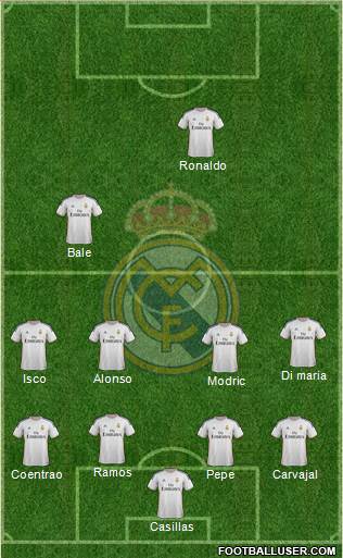 Real Madrid C.F. Formation 2014