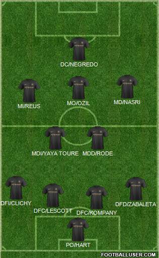 Manchester City Formation 2014