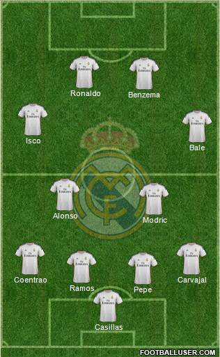 Real Madrid C.F. Formation 2014