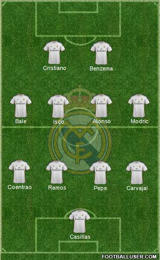 Real Madrid C.F. Formation 2014