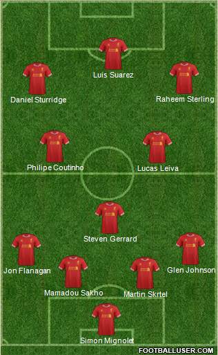 Liverpool Formation 2014