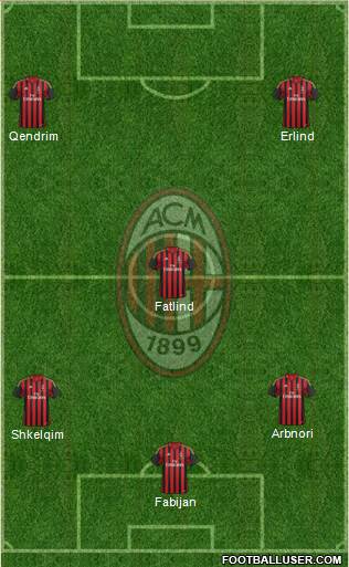 A.C. Milan Formation 2014