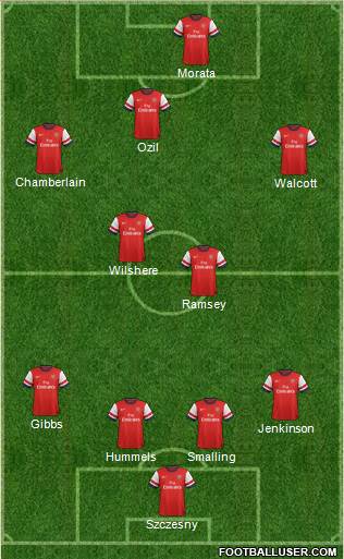 Arsenal Formation 2014
