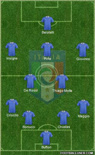 Italy Formation 2014