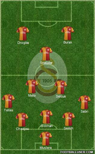 Galatasaray SK Formation 2014