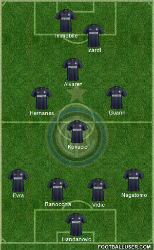F.C. Internazionale Formation 2014