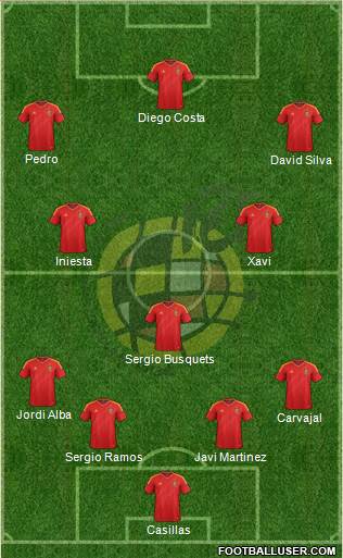 Spain Formation 2014