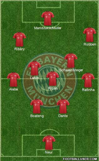 FC Bayern München Formation 2014